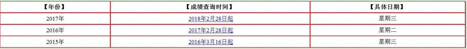 一級(jí)消防工程師考試成績(jī)查詢