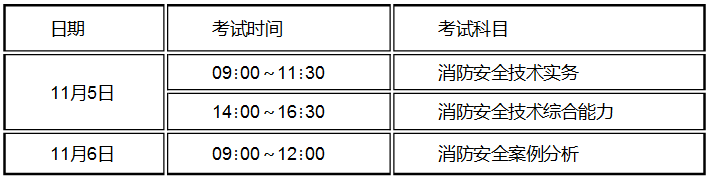 江蘇省消防救援總隊(duì)：2022年度一級(jí)注冊(cè)消防工程師資格考試考務(wù)工作(圖1)