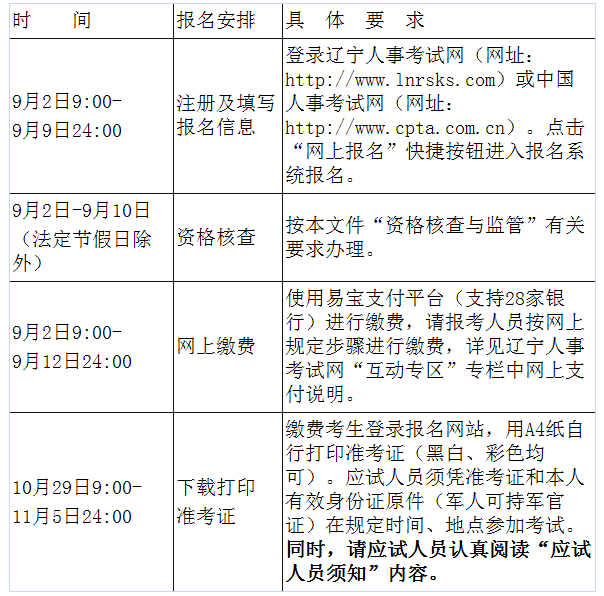 有關事項通知：2022年遼寧省一級注冊消防工程師預計考試報名時間9月2日-9月9日(圖1)